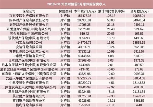 重磅！金融业开放进程再加速 外资保险准入条件放宽