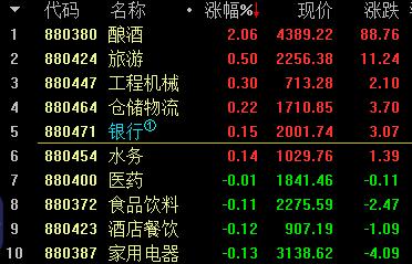 A股冲击3000点有短期压力 私募预计四季度有望挑战年内高点