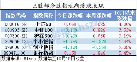 A股冲击3000点有短期压力 私募预计四季度有望挑战年内高点