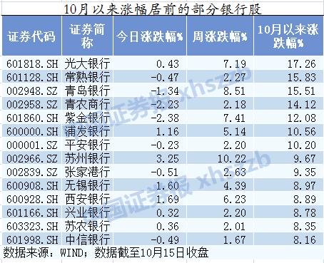 A股冲击3000点有短期压力 私募预计四季度有望挑战年内高点