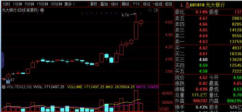 A股冲击3000点有短期压力 私募预计四季度有望挑战年内高点