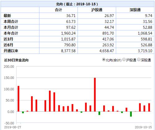 A股冲击3000点有短期压力 私募预计四季度有望挑战年内高点