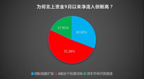 A股冲击3000点有短期压力 私募预计四季度有望挑战年内高点