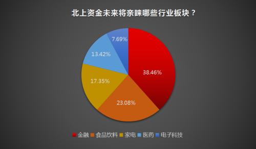 A股冲击3000点有短期压力 私募预计四季度有望挑战年内高点