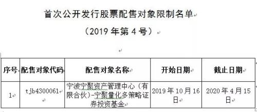 又有机构打新违规被关“小黑屋”！今年以来30多家机构列入科创板打新“黑名单”