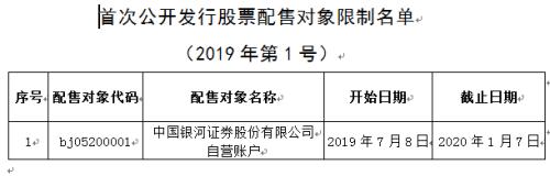 又有机构打新违规被关“小黑屋”！今年以来30多家机构列入科创板打新“黑名单”