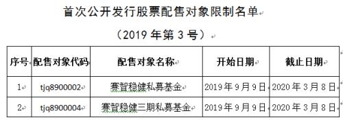 又有机构打新违规被关“小黑屋”！今年以来30多家机构列入科创板打新“黑名单”