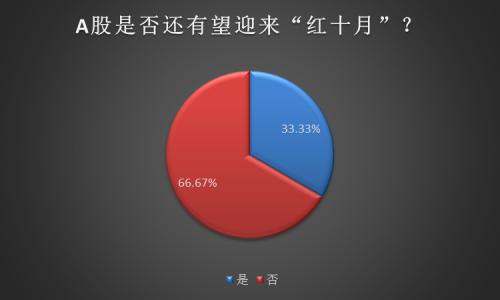 银行大涨后又迎开放大招！CPI出炉消费股引争议 红十月还会来吗？