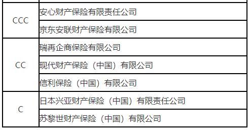 2018年险企服务评价结果出炉 17家险企被评C类