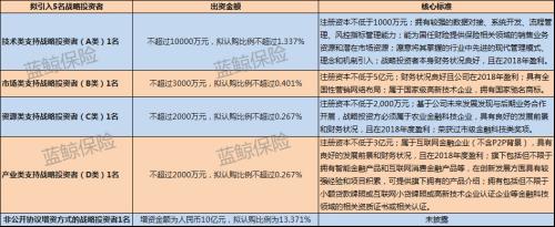 国任财险拟增资20亿 引5名战略投资者“出钱出力”加速数字化转型