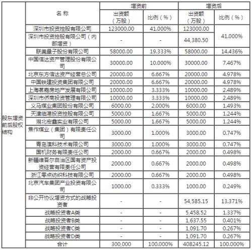 国任财险拟增资20亿 引5名战略投资者“出钱出力”加速数字化转型