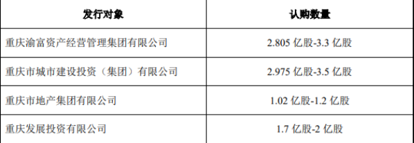 西南证券定增进行时：证监会关注8大问题 投行整改成关注重点