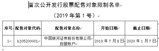 又有机构打新违规被关“小黑屋”！今年以来30多家机构列入科创板打新“黑名单” 知名私募榜上有名