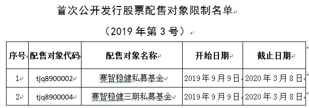 又有机构打新违规被关“小黑屋”！今年以来30多家机构列入科创板打新“黑名单” 知名私募榜上有名