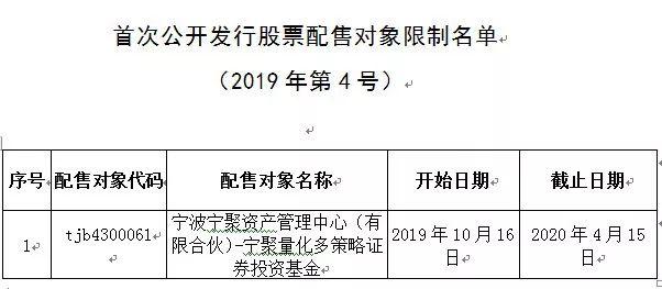 又有机构打新违规被关“小黑屋”！今年以来30多家机构列入科创板打新“黑名单” 知名私募榜上有名