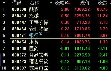 A股冲击3000点有压力 私募预计四季度望挑战年内高点