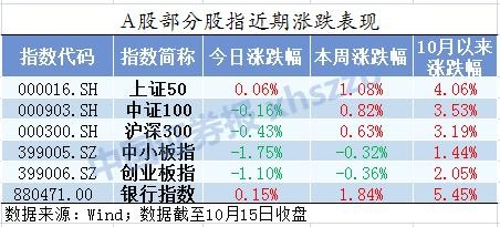 A股冲击3000点有压力 私募预计四季度望挑战年内高点