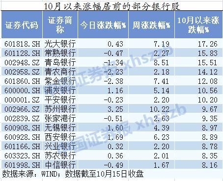 A股冲击3000点有压力 私募预计四季度望挑战年内高点