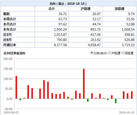 A股冲击3000点有压力 私募预计四季度望挑战年内高点