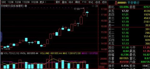 A股冲击3000点有压力 私募预计四季度望挑战年内高点