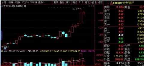 A股冲击3000点有压力 私募预计四季度望挑战年内高点