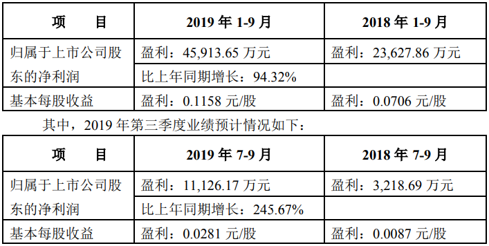 累计创收95亿!陕国投信托业绩漂亮但风控仍存隐患