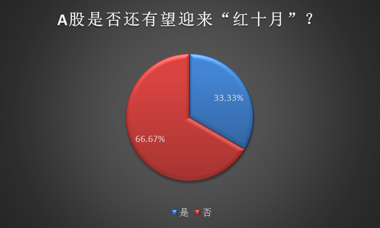 银行大涨又迎开放大招！CPI出炉消费股引争议，红十月还会来吗？