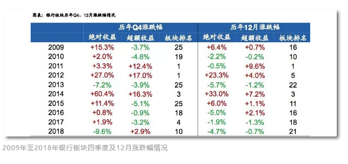 这个板块常有“年底行情”，如何抓紧机会上车？