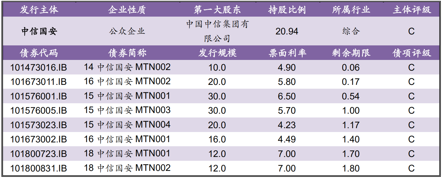 【风险提示】债券负面信息（10.14-10.15）