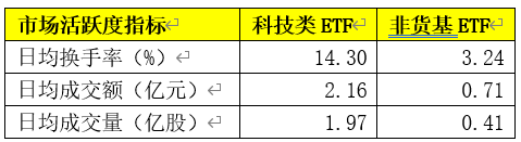 又一ETF火了！刚上市，立马拿到2亿多净申购！