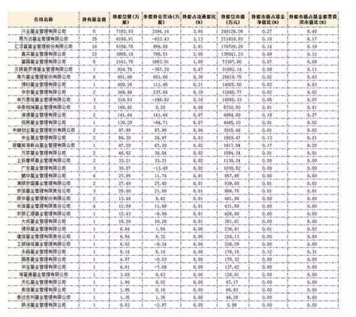 光伏龙头股连续两跌停，QFII、社保、私募齐踩雷