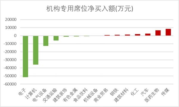 龙虎榜数据透视：超涨股遭机构席位抛售 三季报预增股获增持