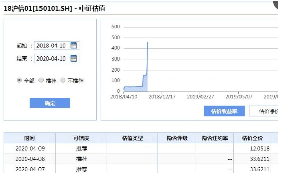 向来以稳健著称的债券基金也踩雷，一日大跌近24%