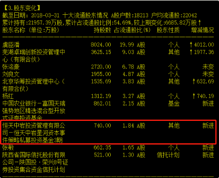 恒天财富回应集团董事长被调查：产品和调查事件无关