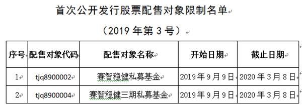 今年以来30多家机构列入科创板打新“黑名单” 知名私募榜上有名