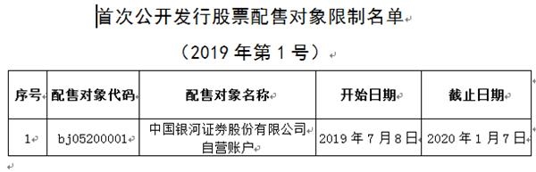 今年以来30多家机构列入科创板打新“黑名单” 知名私募榜上有名