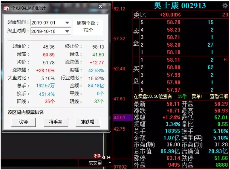 大机构最新动向曝光！社保、公私募和外资增持这些股