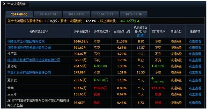 大机构最新动向曝光！社保、公私募和外资增持这些股