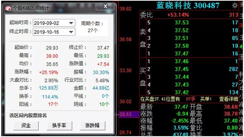 大机构最新动向曝光！社保、公私募和外资增持这些股