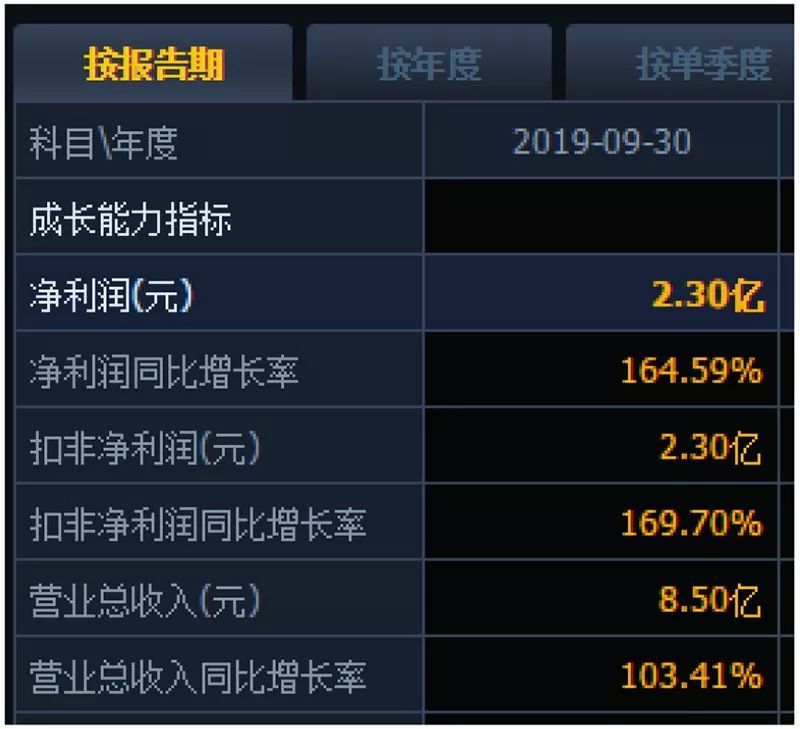 大机构最新动向曝光！社保、公私募和外资增持这些股