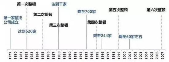 23万亿信托围杀:3470亿风险项目!强监管还被抢饭碗