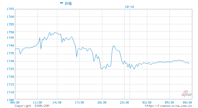 一个月收入能买一辆奔驰 负债百亿的贾跃亭收入曝光