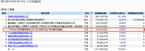 新鲜出炉！社保养老、私募、外资持仓大曝光