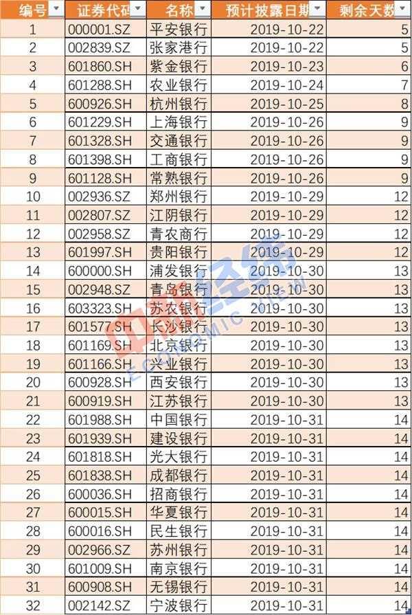 银行业三季报大幕拉开！中信银行打头阵 前三季净利润407.52亿元