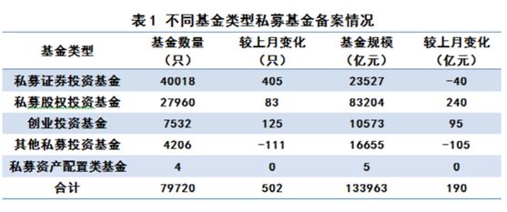 中基协：截至9月底 私募基金管理人24399家、管理规模13.40万亿