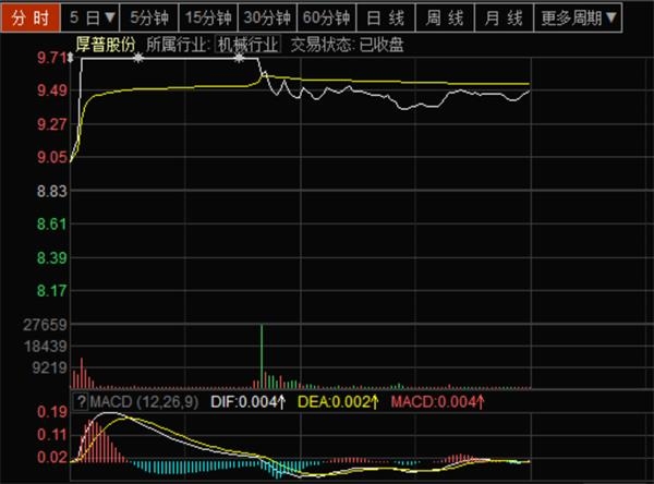 环保政策加持 行业连续高增长 天然气开启暴涨模式 融资客持续买入这只概念股