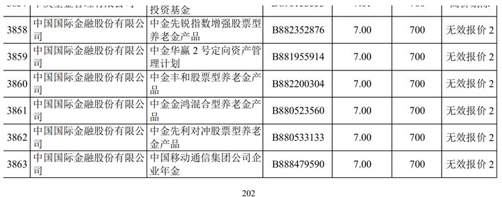 中金十几个账户科创板网下打新无效 还有私募也出事