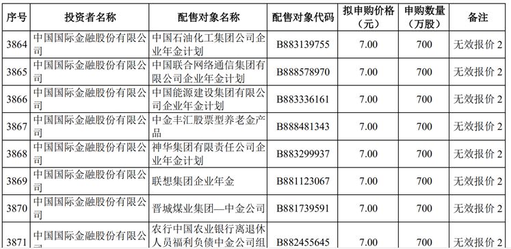 中金十几个账户科创板网下打新无效 还有私募也出事