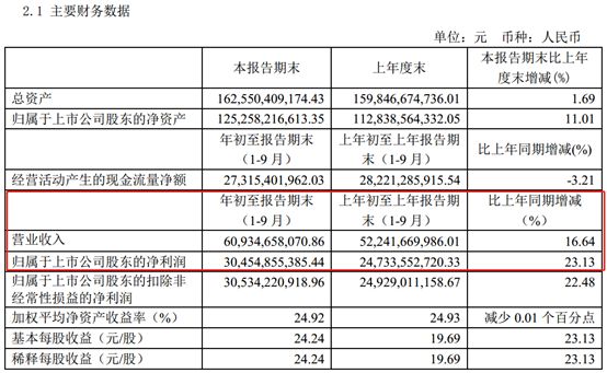 新鲜出炉：私募、社保养老、外资持仓大曝光