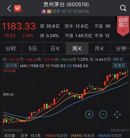 新鲜出炉：私募、社保养老、外资持仓大曝光